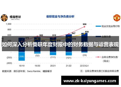 如何深入分析曼联年度财报中的财务数据与运营表现