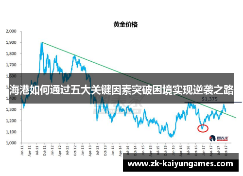 海港如何通过五大关键因素突破困境实现逆袭之路 海港如何通过五大关键因素突破困境实现逆袭之路