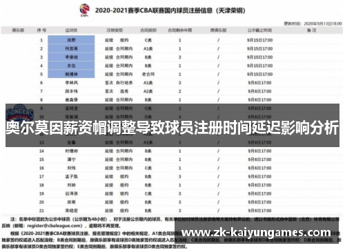 奥尔莫因薪资帽调整导致球员注册时间延迟影响分析 奥尔莫因薪资帽调整导致球员注册时间延迟影响分析